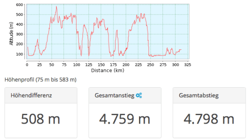 180818_GPSies_Höhenmeter